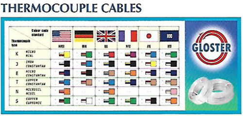 domestic-wire